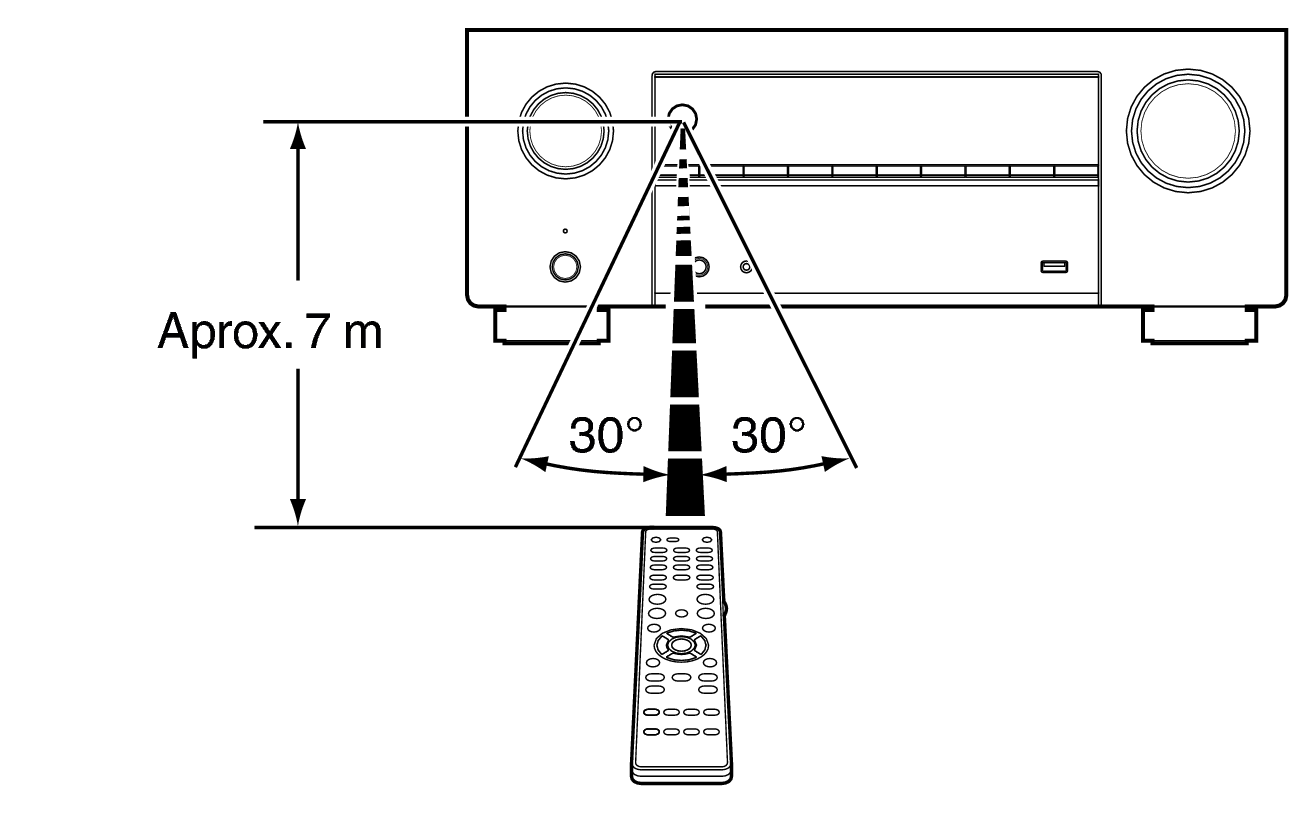 Use RC X29E2